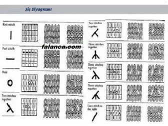 sis diagrami desen anlatimi