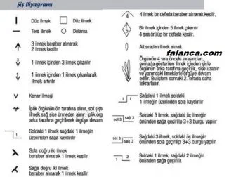 sis diagrami desen anlatimi 1