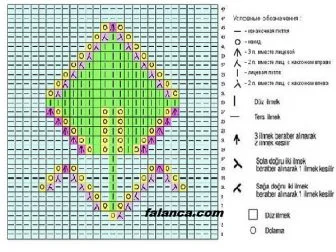 sis diagrami desen anlatimi 3