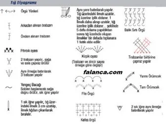 tig diyagramlari