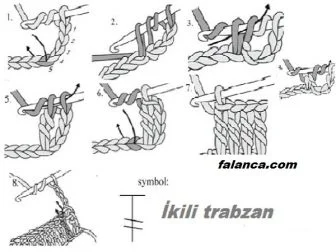 tig diyagramlari 1