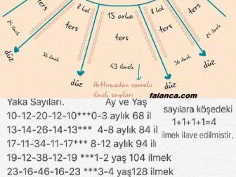 yakadan baslama bebek olculeri