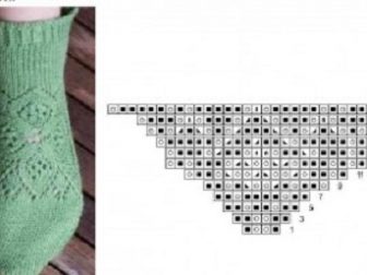 orgu corap yapilisi 22