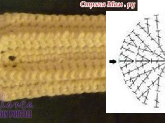 sik igne bere boyunluk yapilisi 7